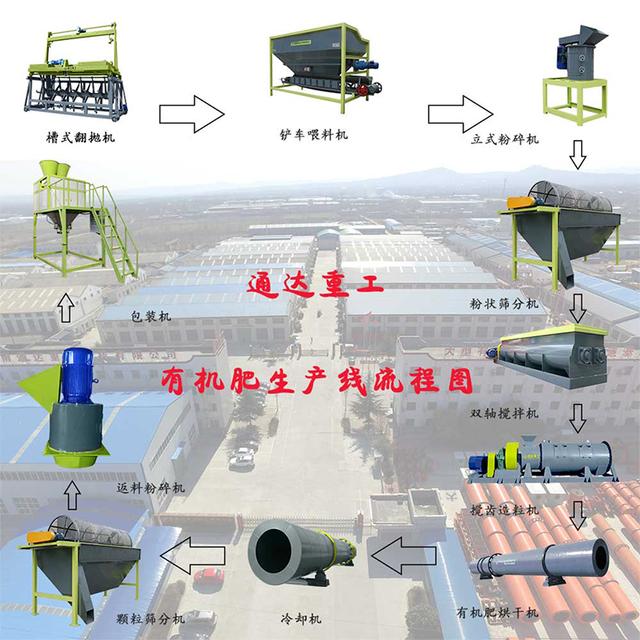 牛羊粪破碎机视频