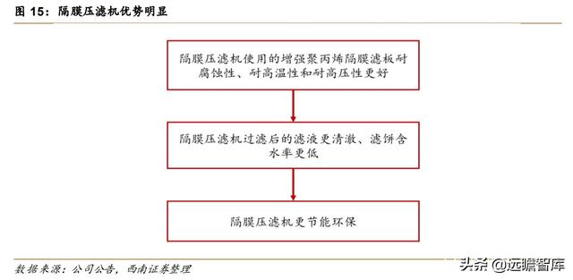 日照带式真空过滤机供应商