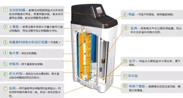 过滤机前置