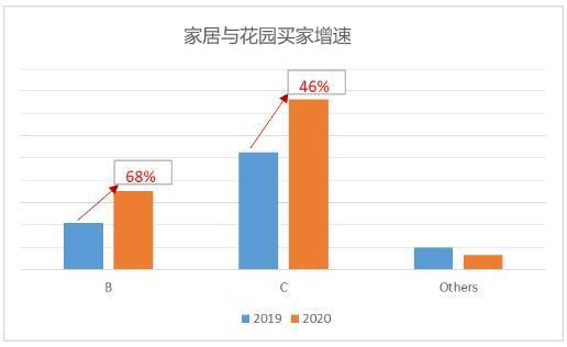 宠物用品网