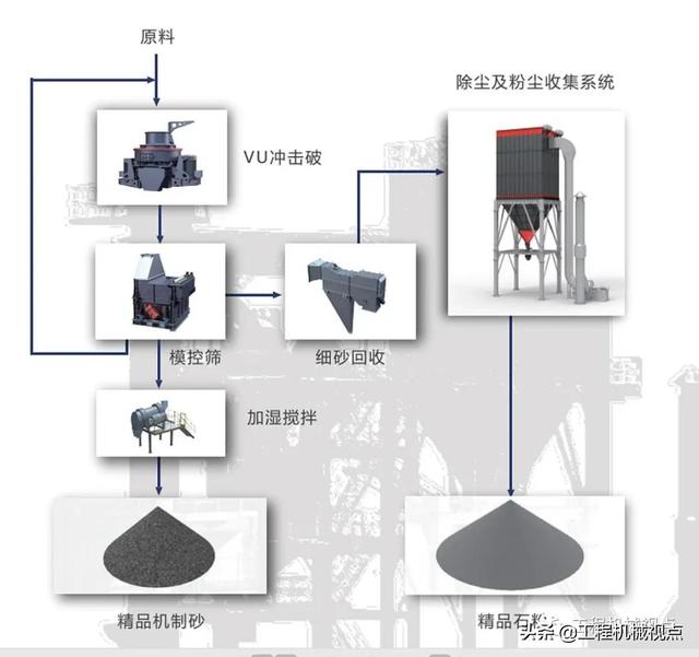服务好的塔楼式制砂机