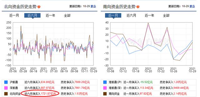 元宇宙，新能源双双大涨，医药大跌，接下来如何布局