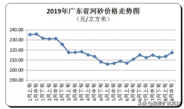崇左制砂机品牌