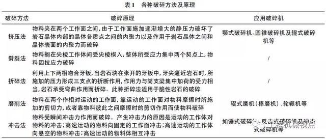 二手棒磨制砂机价格表