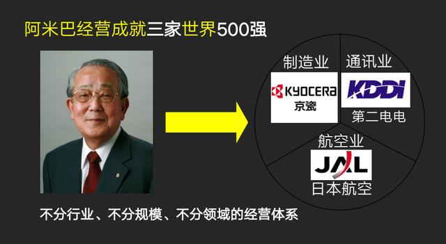 馬雲三次登門 創造三家全球500強 稻盛和夫成功秘訣藏在這兒 Kks資訊網