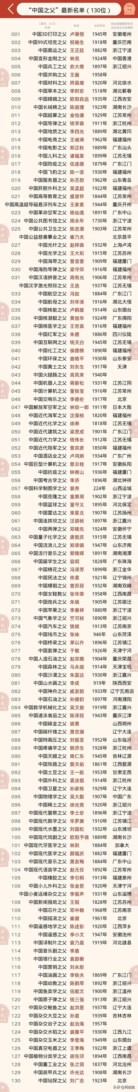 围观！孩子们都应牢牢记住的，100多个行业之父！你都听过哪些？