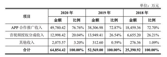 宝宝巴士盈利「年度净利润怎么算」