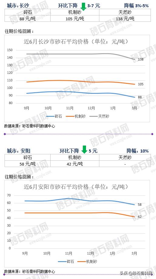 砂石骨料网单价