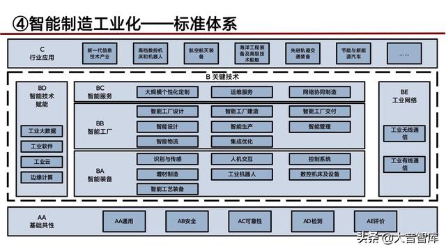 “5G+人工智能+区块链”智慧城市新基建综合解决方案（PPT）