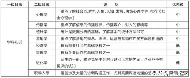 一名应届生跟我说电商运营的主要目的就是把东西卖出去