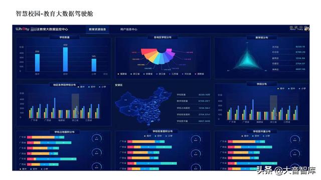 5G+AI智慧校园解决方案（PPT）