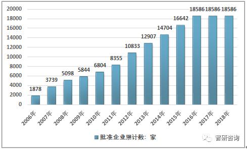 工程咨询业2016-2020年发展规划