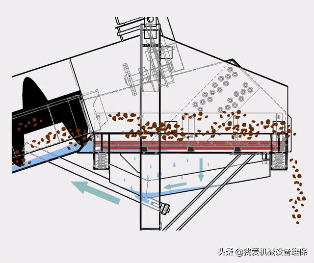 1750型变频制砂机的简单介绍