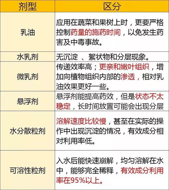 甲维盐配方的最佳使用方法，你值得拥有3