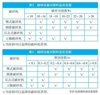 制砂机筛孔与粒径的关系