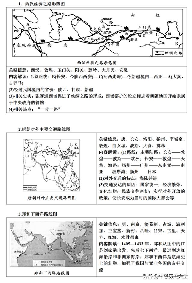 中考必考点————初中历史《路线、对比类地图汇总》