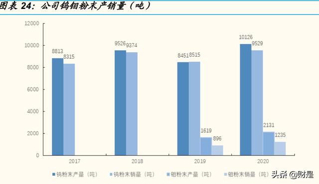 山特维克制砂机抛料头