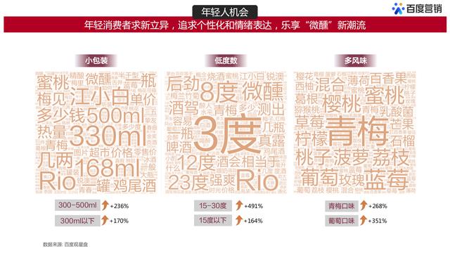 百度白酒用户大数据洞察