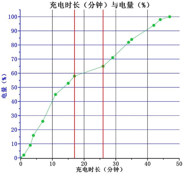 超屏占直屏LCD，超级快充，荣耀X20使用月余全方面真实表现