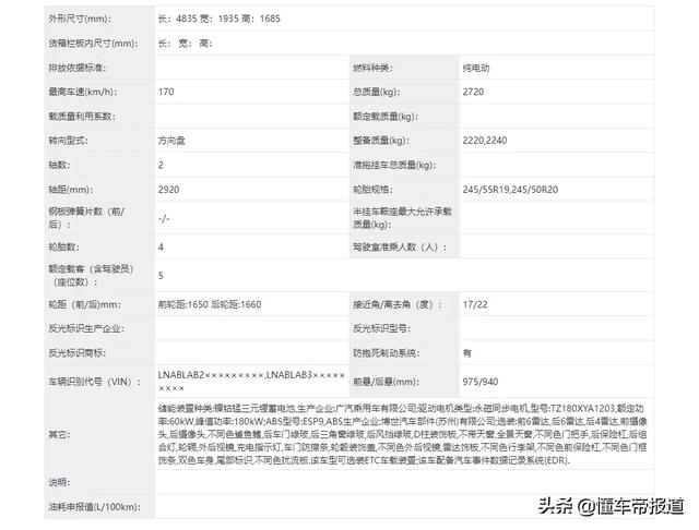 新车｜全是首次对公众亮相？广州车展上这些新能源车值得一看