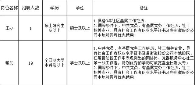 深圳一大批好单位招人了！这些人还可以拿到双倍补贴