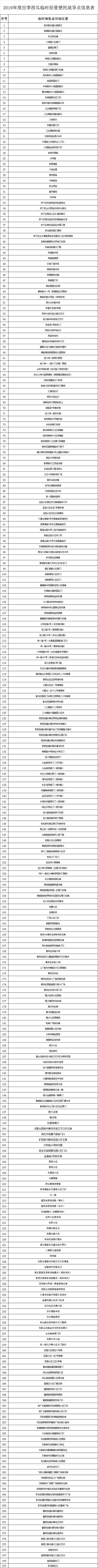 夏天到了，济南最新西瓜地图来啦，细数离你家最近的西瓜销售点