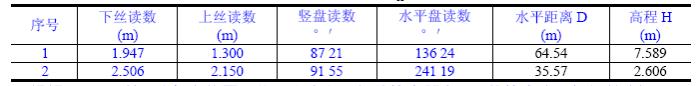 相对误差公式