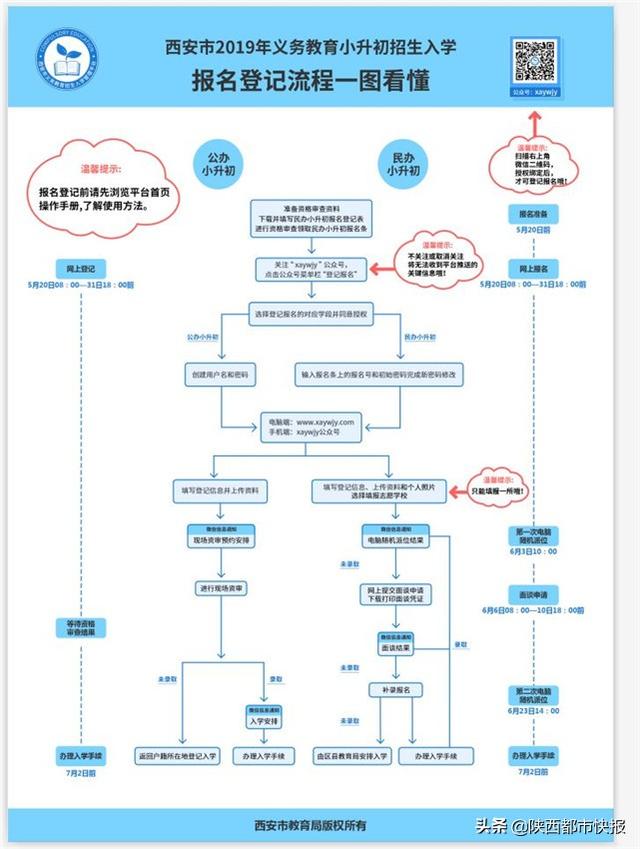 速看！今年西安幼升小 小升初怎样网上报名 几张图看懂所有流程 小升初报名 第30张