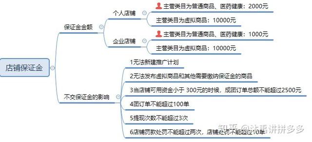 拼多多个人店铺开店流程（拼多多个人店铺开店流程卖货）