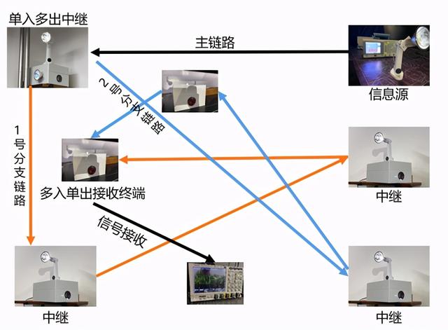 挑战杯土木工程作品展