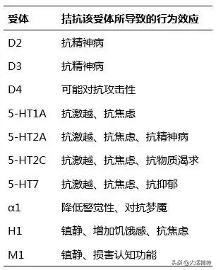 如何使用抗精神病药治疗焦虑抑郁？1