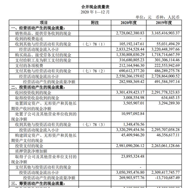 财务报告现金流量表「财务报表现金流量表怎么做」