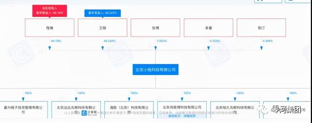 股权｜以滴滴为例，一文带你读懂VIE结构