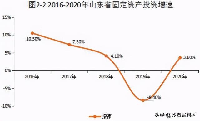 砂石厂家报告
