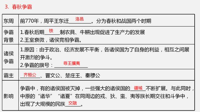 七年级历史考点图文速记，不仅能紧抓考点，还能节省80%的时间