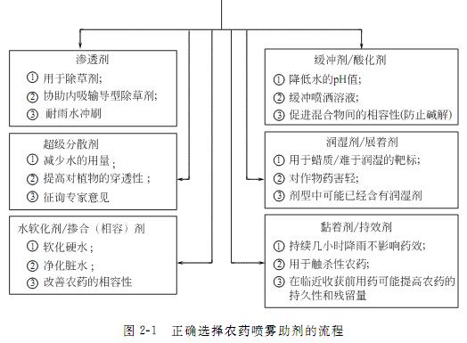 分享农药基础知识，一看就懂，换个角度重新认识农药是什么13