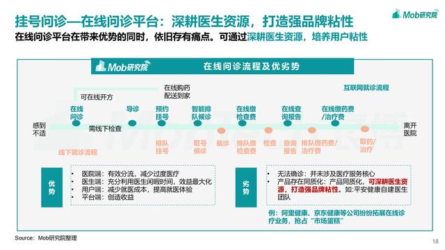 2021互联网医疗行业洞察