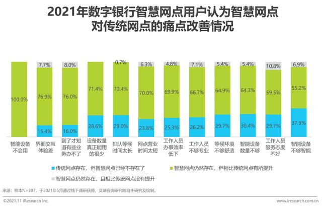 2021年中国数字银行白皮书