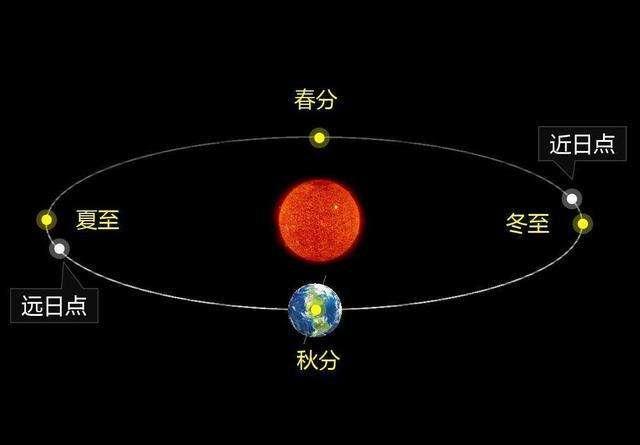 2月29日几年有一次闰日背后隐藏了什么科学事实