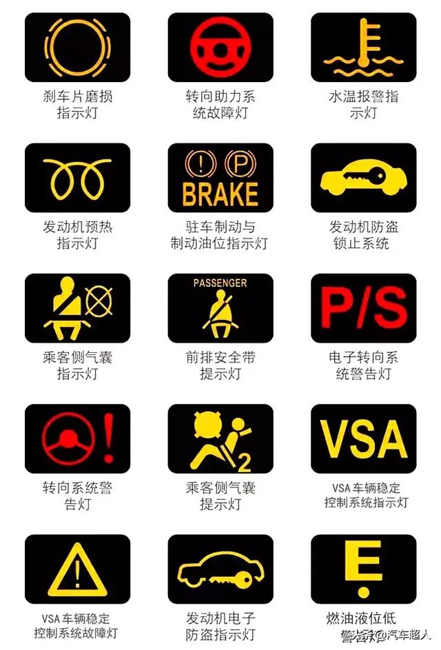 车子仪表盘故障显示大全图(汽车仪表盘故障图解)