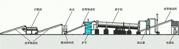 矿山齿辊破碎机