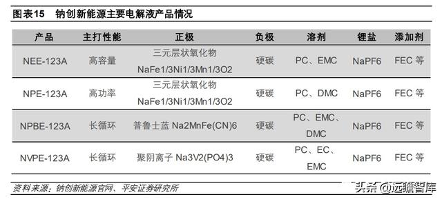 钠离子电池：快速升温，从幕后到台前，坐拥资源和成本两大优势