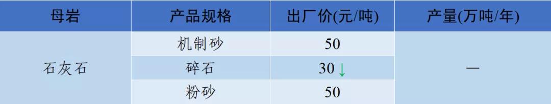 涟源移动洗砂机价格表