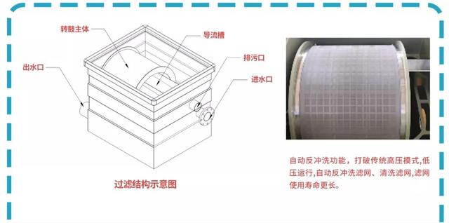 重庆转鼓式过滤机价格