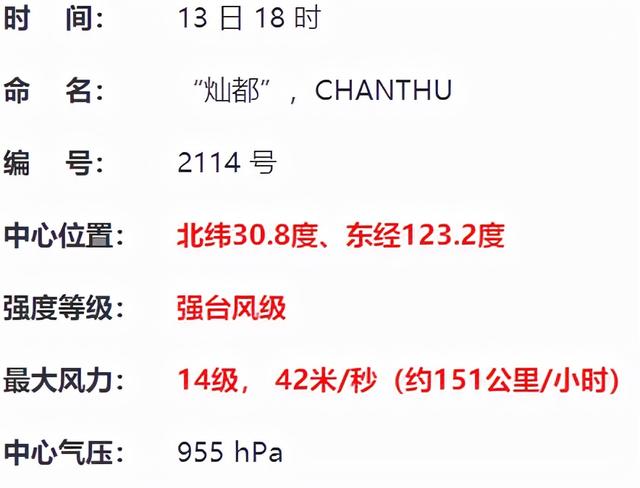 台风“灿都”路径调整！这样的情况很少见！对杭州有什么影响？