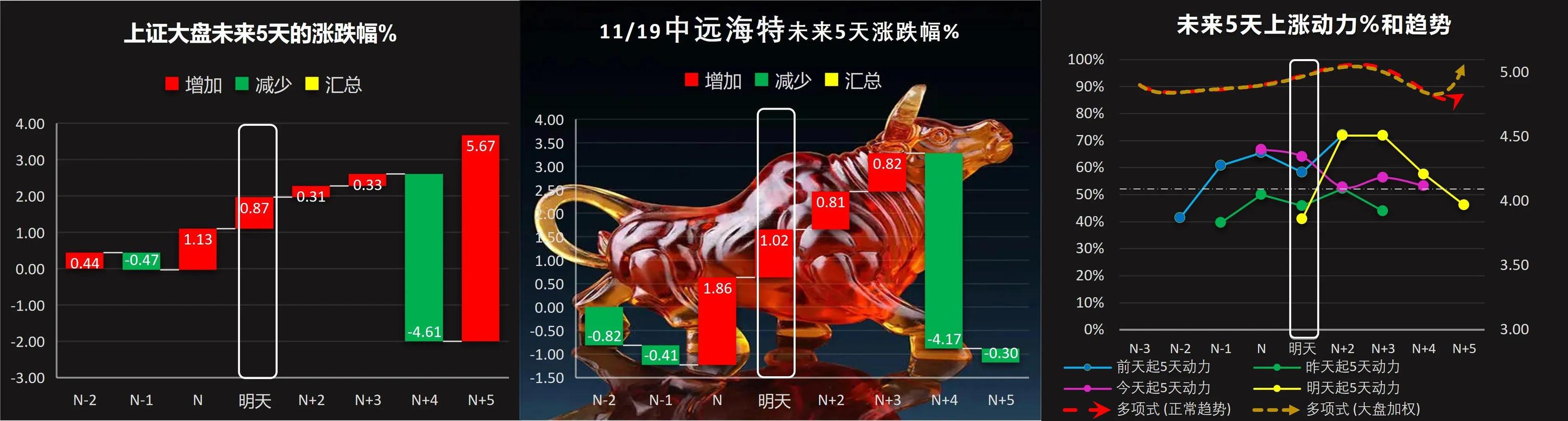 下周，潍柴动力、包钢股份66只股票短线策略，下周五邀你验证