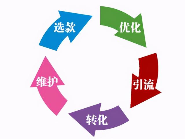 运营主要岗位及职责（运营岗位负责什么）