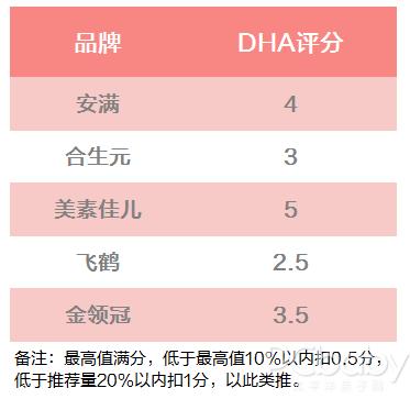 飞鹤孕妇奶粉怎么样