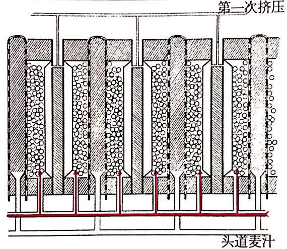啤酒压滤机原理