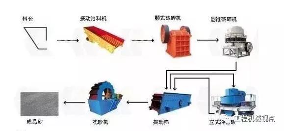 四槽洗砂机前景怎么样